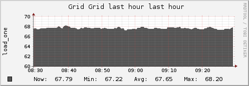 unspecified Grid (1 sources) LOAD